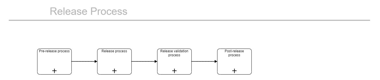 sp-release-process-overview