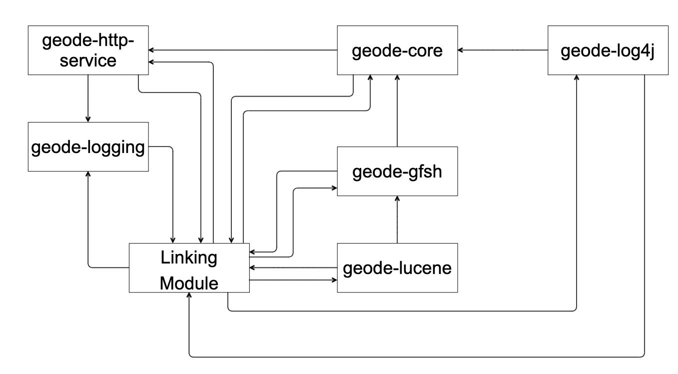 linking-module