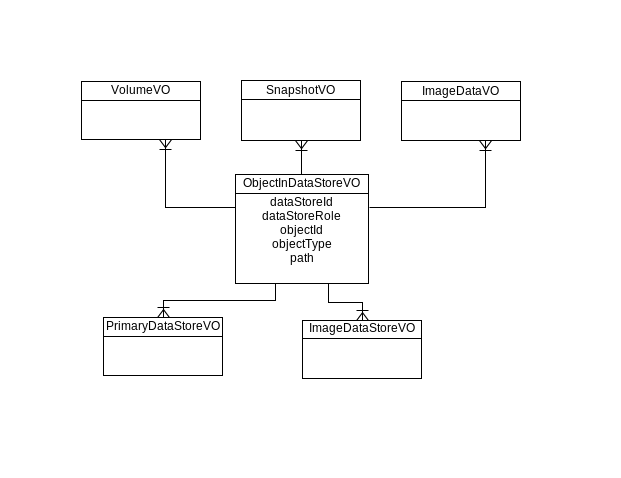 database entity relationship