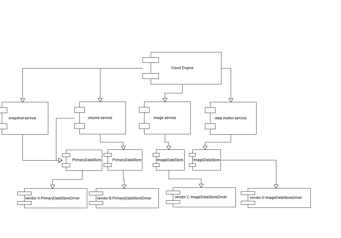 storage subsystem