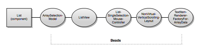 ListComponent