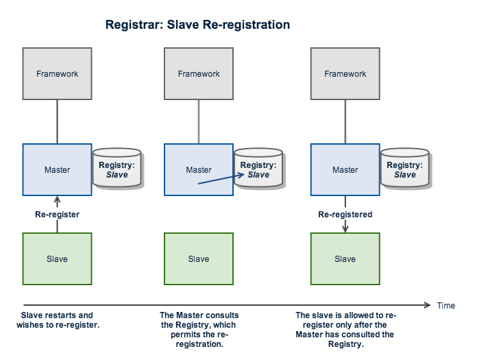 registrar_reregister