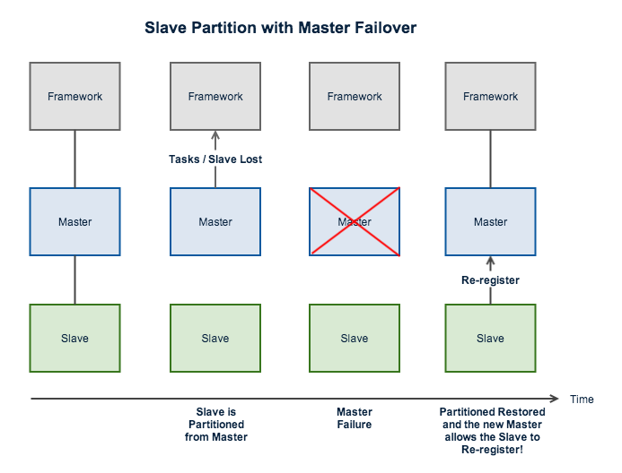 slave_partitioned