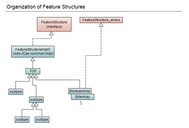 v3_FeatureStructure_organization_diagram