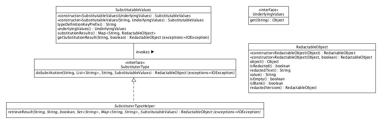Substitutable Values