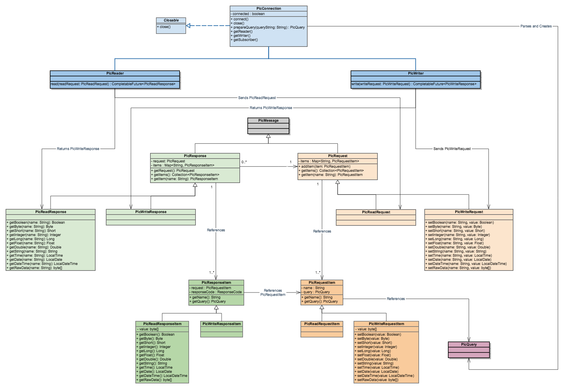 Api Change - Chris