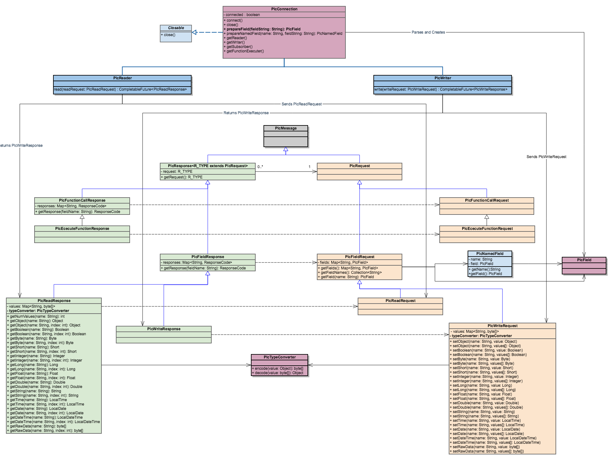 Api Change - Chris Copy