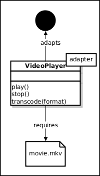 resource-adapter